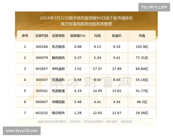 以P3杀码为核心分析数字货币市场的风险与发展趋势 以P3杀码为核心分析数字货币市场的风险与发展趋势