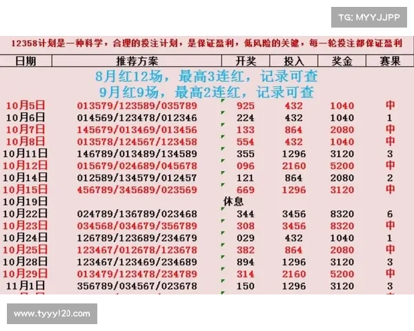 分析排列三近期走势规律及其对未来号码预测的影响因素 分析排列三近期走势规律及其对未来号码预测的影响因素